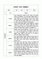 만4세 1년 (1학기,2학기) 유아 관찰일지와 발달평가 5페이지