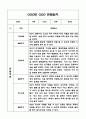 만4세 1년 (1학기,2학기) 유아 관찰일지와 발달평가 9페이지