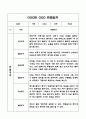 만4세 1년 (1학기,2학기) 유아 관찰일지와 발달평가 12페이지