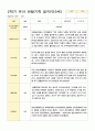 1관찰기록 일지 만3세 17명 2학기 9-2월 1페이지