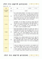 1관찰기록 일지 만3세 17명 2학기 9-2월 4페이지