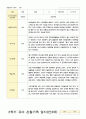1관찰기록 일지 만3세 17명 2학기 9-2월 5페이지