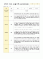 1관찰기록 일지 만3세 17명 2학기 9-2월 7페이지