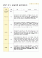 1관찰기록 일지 만3세 17명 2학기 9-2월 8페이지