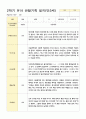 1관찰기록 일지 만3세 17명 2학기 9-2월 11페이지