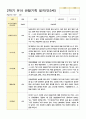 1관찰기록 일지 만3세 17명 2학기 9-2월 12페이지
