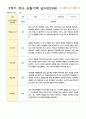 1관찰기록 일지 만3세 17명 2학기 9-2월 14페이지