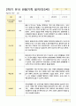 1관찰기록 일지 만3세 17명 2학기 9-2월 16페이지