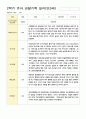 1관찰기록 일지 만3세 17명 2학기 9-2월 17페이지