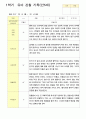 2관찰일지 1학기 만5세 24명 1학기 2페이지