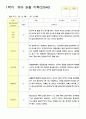 2관찰일지 1학기 만5세 24명 1학기 3페이지