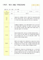 2관찰일지 1학기 만5세 24명 1학기 5페이지