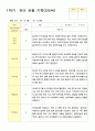 2관찰일지 1학기 만5세 24명 1학기 8페이지