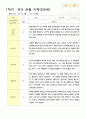 2관찰일지 1학기 만5세 24명 1학기 9페이지