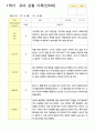 2관찰일지 1학기 만5세 24명 1학기 10페이지