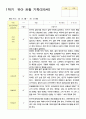 2관찰일지 1학기 만5세 24명 1학기 12페이지