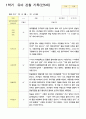 2관찰일지 1학기 만5세 24명 1학기 18페이지