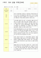 2관찰일지 1학기 만5세 24명 1학기 21페이지