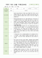3관찰일지 만4세 22명 1학기 18페이지
