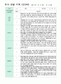 4만 3세 16명  1학기 3-8월 4페이지