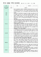 4만 3세 16명  1학기 3-8월 6페이지