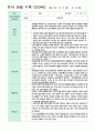 4만 3세 16명  1학기 3-8월 13페이지