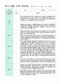 4만 3세 16명  1학기 3-8월 15페이지