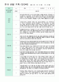 4만 3세 16명  1학기 3-8월 16페이지