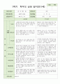 9만1세 6명 1학기 상담일지 2페이지