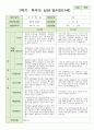 9만1세 6명 1학기 상담일지 5페이지