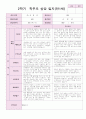 10만1세 6명 2학기 상담일지 1페이지
