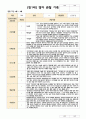 11만1세 관찰일지 1학기  3-8월 8 1페이지