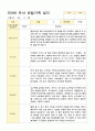 15만3세  19명 1학기 관찰일지 2페이지