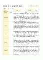 15만3세  19명 1학기 관찰일지 4페이지