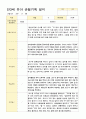 15만3세  19명 1학기 관찰일지 5페이지