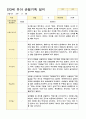 15만3세  19명 1학기 관찰일지 10페이지