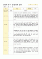 15만3세  19명 1학기 관찰일지 11페이지
