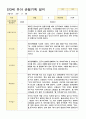 15만3세  19명 1학기 관찰일지 12페이지