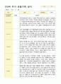 15만3세  19명 1학기 관찰일지 15페이지