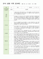 16만4세 1학기 관찰일지 3-8월 18 2페이지