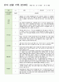 16만4세 1학기 관찰일지 3-8월 18 4페이지