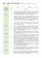 16만4세 1학기 관찰일지 3-8월 18 5페이지