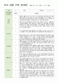 16만4세 1학기 관찰일지 3-8월 18 7페이지