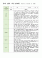 16만4세 1학기 관찰일지 3-8월 18 9페이지