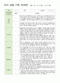 16만4세 1학기 관찰일지 3-8월 18 10페이지
