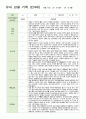 16만4세 1학기 관찰일지 3-8월 18 15페이지