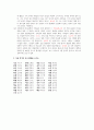 충북대학교  중간고사 단답형 족보 6페이지