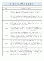 영아 발달평가 - 만2세 1학기 발달평가 5명 3페이지
