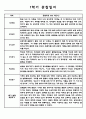 만4세반 1년 (3월~2월) 관찰일지 발달평가 20페이지 5페이지