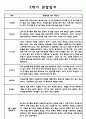 만4세반 1년 (3월~2월) 관찰일지 발달평가 20페이지 15페이지